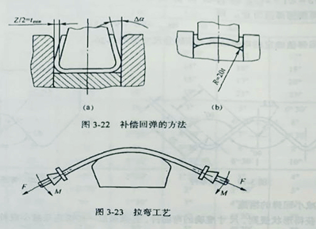 型材拉弯加工弯曲见的减少回弹措施有哪些