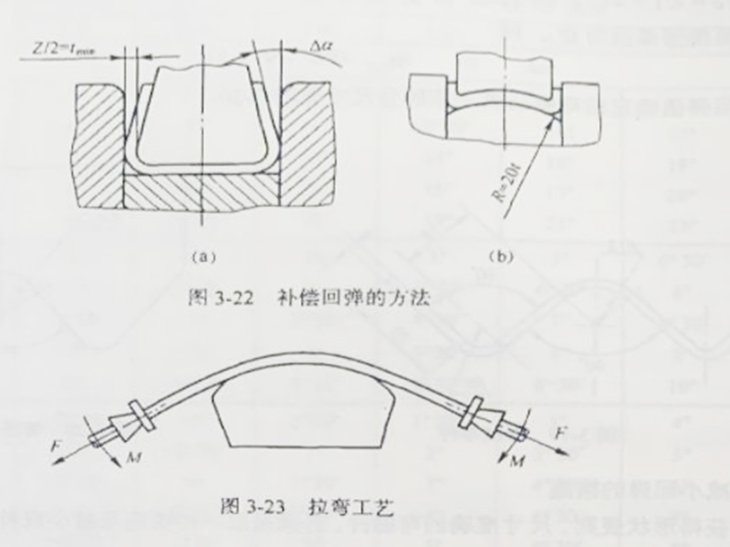 型材拉弯加工弯曲见的减少回弹措施有哪些